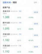 五只创新未来基金28日开盘大跌 实现4日连跌