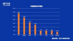 优信发布2020年二手车消费报告：“三年内”车龄二手车成抢手货