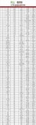 胡润大消费民企百强榜发布 华为以1.1万亿价值排第一
